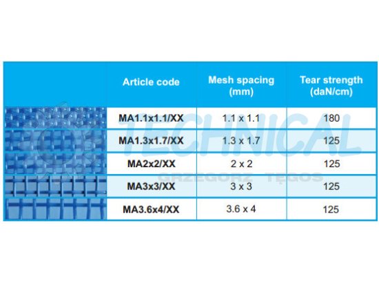 Siatki transportujące żyłkowe - Tabela taśm siatkowych tworzywowych jako pasy siatkowe tworzywowe transporterowe